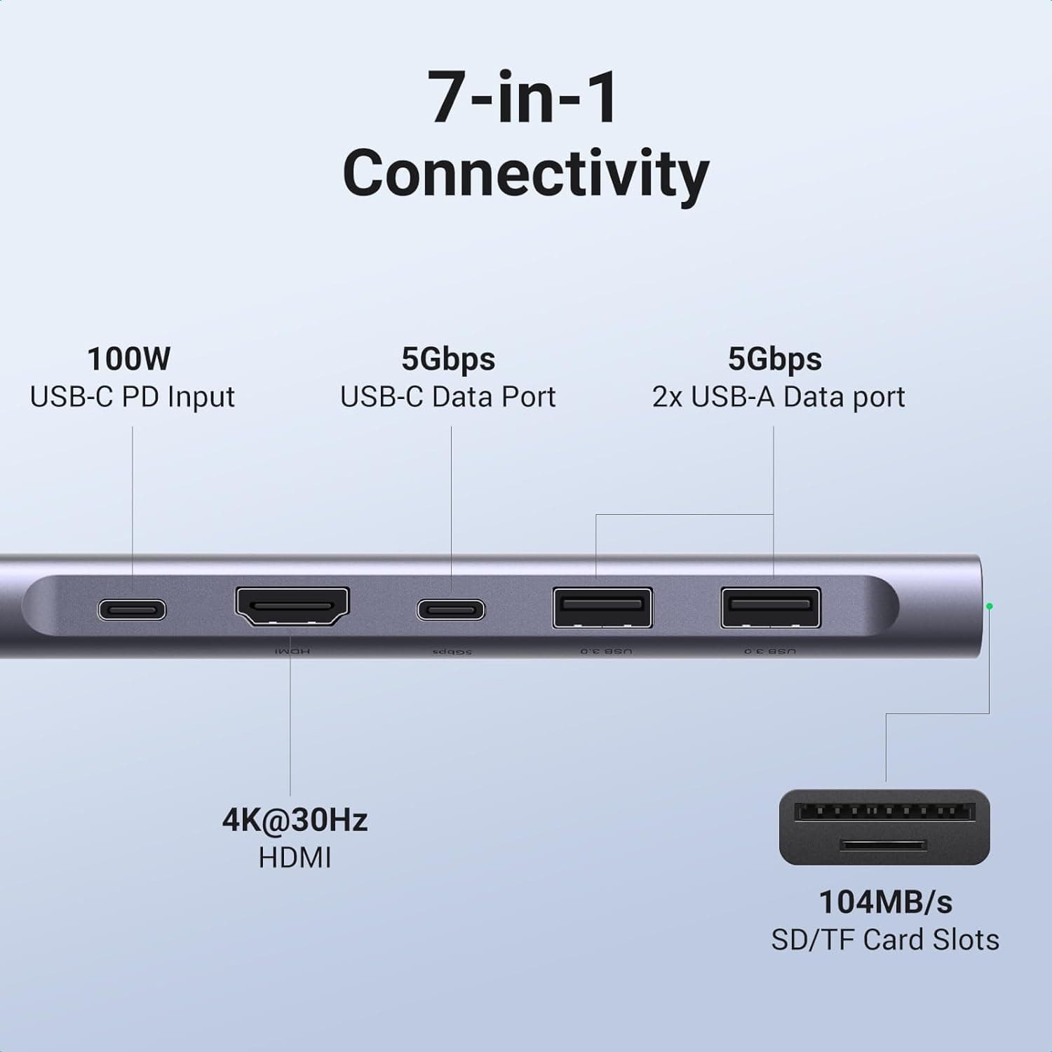 UGREEN USB C Hub 7-in-1 Adapter